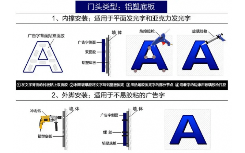 發(fā)光字怎么接線？發(fā)光字安裝方法